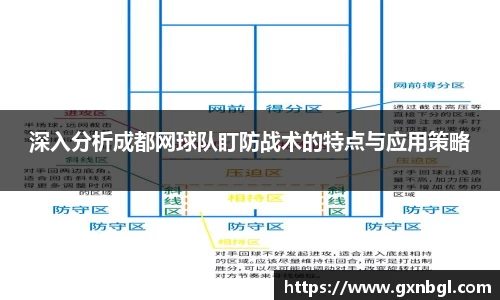 深入分析成都网球队盯防战术的特点与应用策略